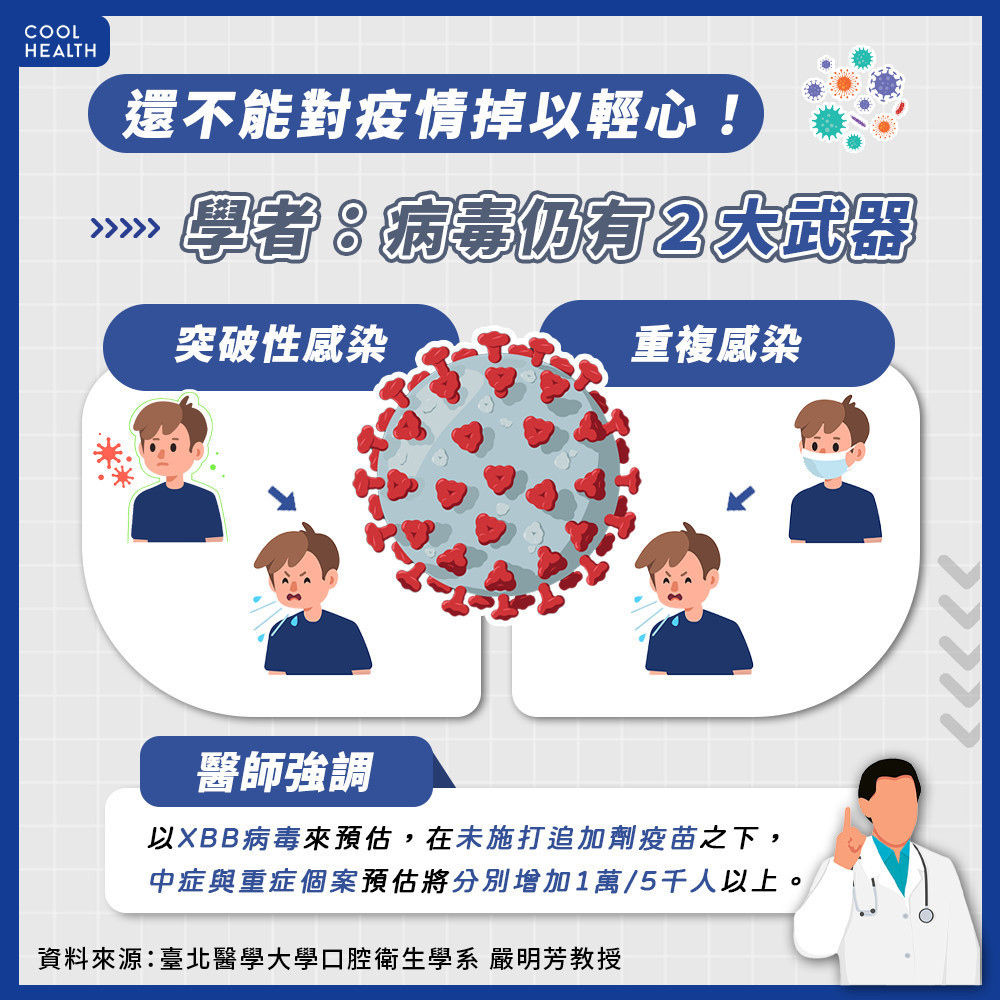 還不能對疫情掉以輕心? 學者:新冠病毒仍有「2大利器」 還不能對疫情掉以輕心? 學者:新冠病毒仍有「2大利器」