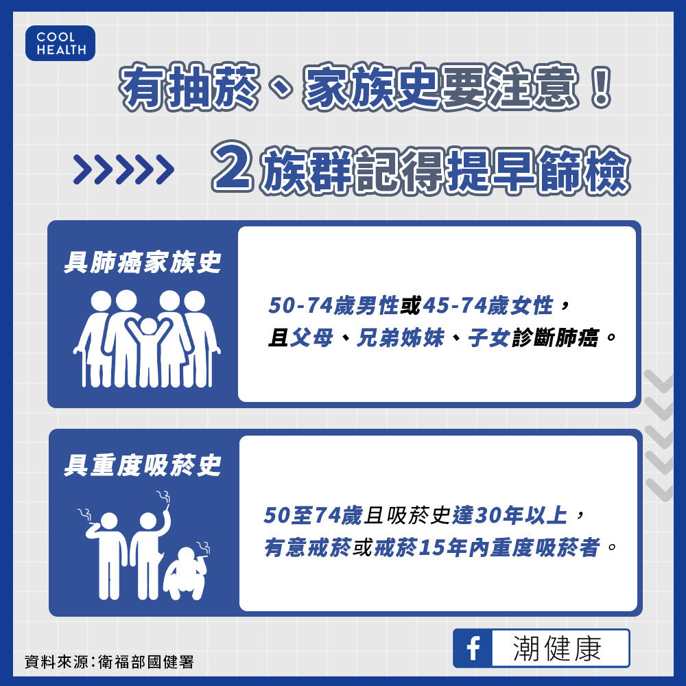 有吸菸史、家族史要注意！  「2族群」記得及早篩檢