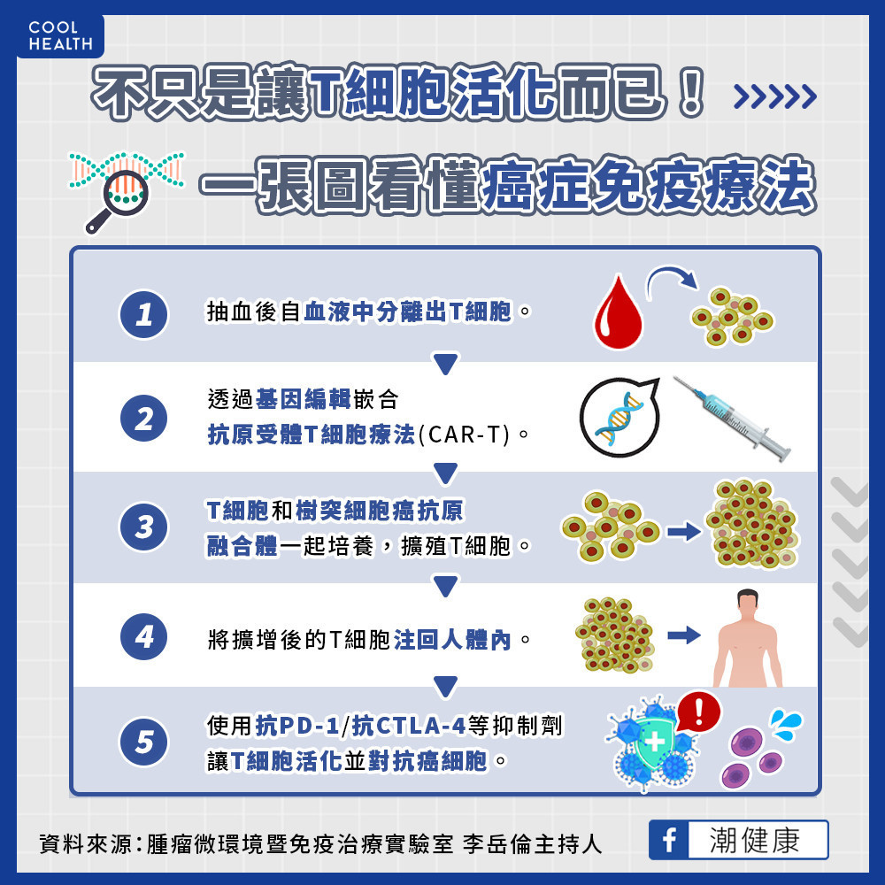 什麼是「癌症免疫療法」？ 不只是增強T細胞而已？