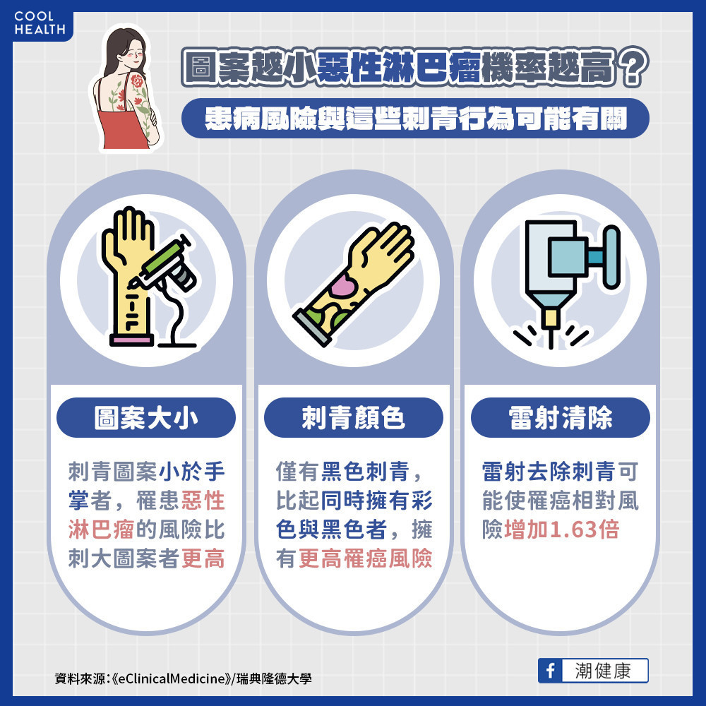 雷射去除刺青也沒用？ 罹癌風險反而上升1.63倍