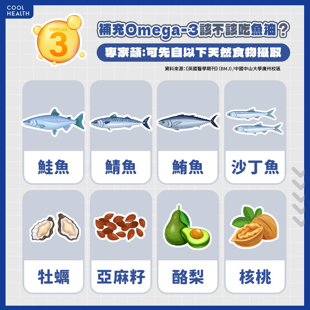 補充Omega-3不一定要吃魚油？ WHO示警：每日劑量不應超過XX毫克