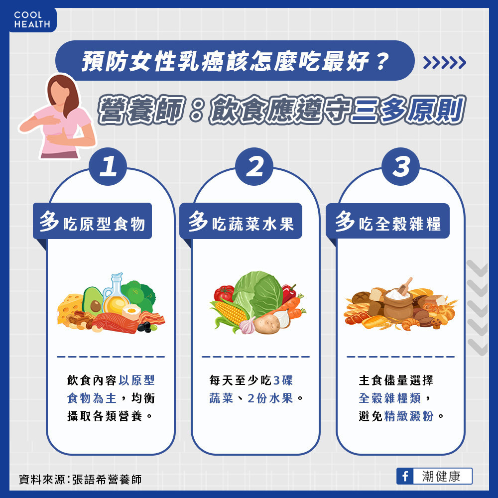 每天有6名女性因乳癌逝世！  營養師：防癌飲食應把握「三多」原則