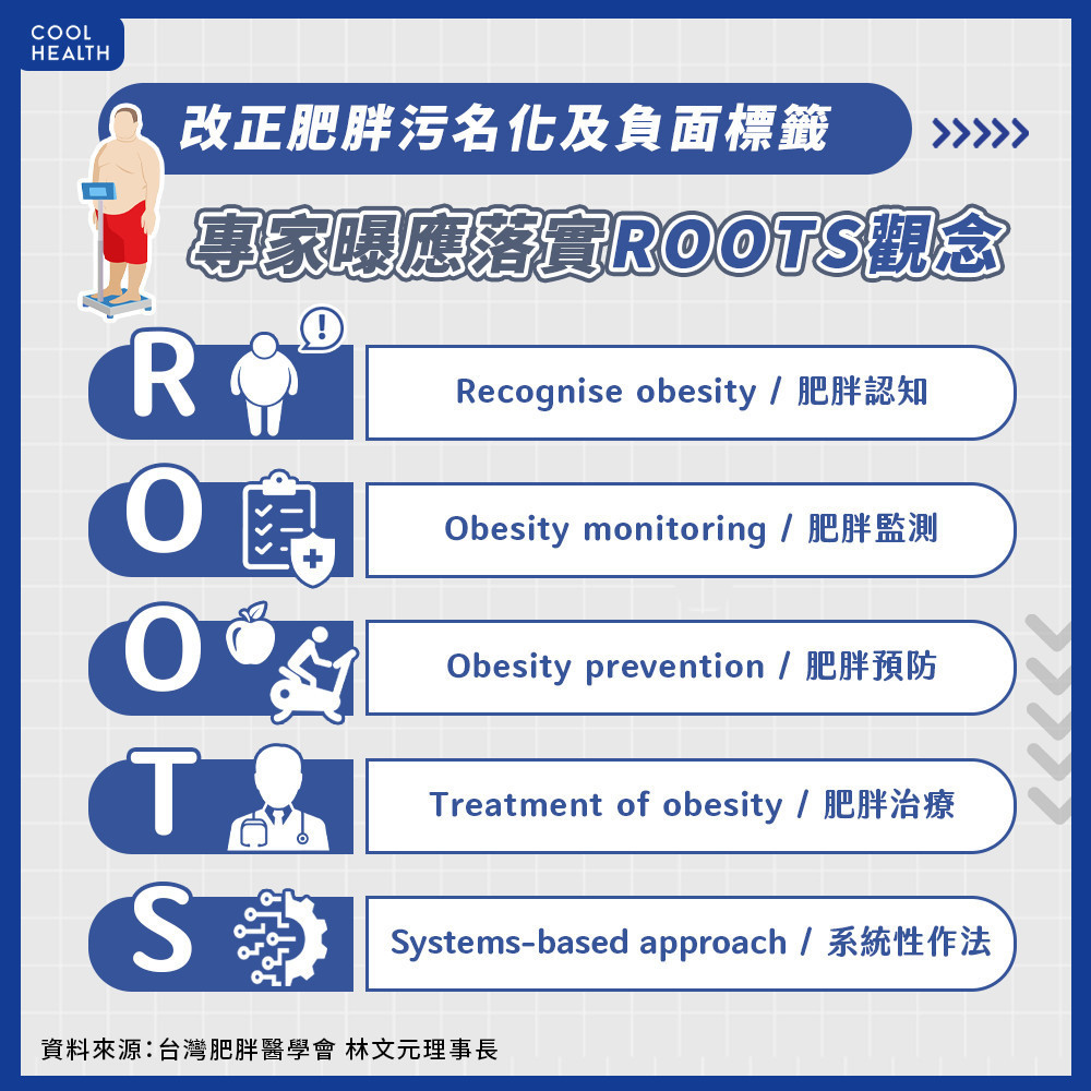 台灣逾25%人口過胖  醫：應改正肥胖污名化及負面標籤