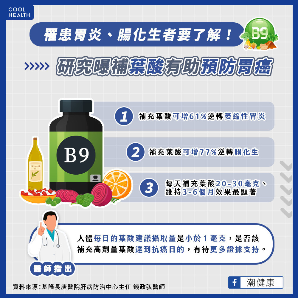 吃「葉酸」可逆轉腸化生、萎縮性胃炎？  腸胃科醫揭曉15大抗胃癌食物