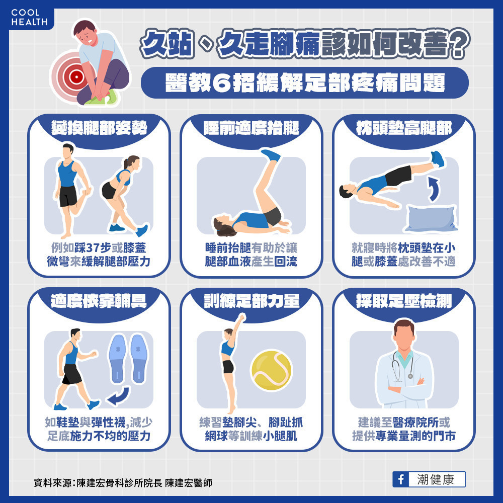 練習踮腳尖、抓網球都有效果？ 久站族謹記6原則避免腳痛