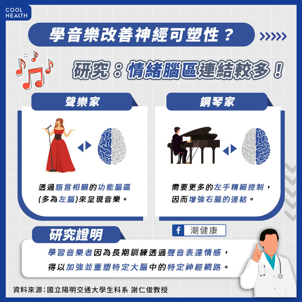 學音樂改善「神經可塑性」？  研究：情緒腦區的全腦連結較多