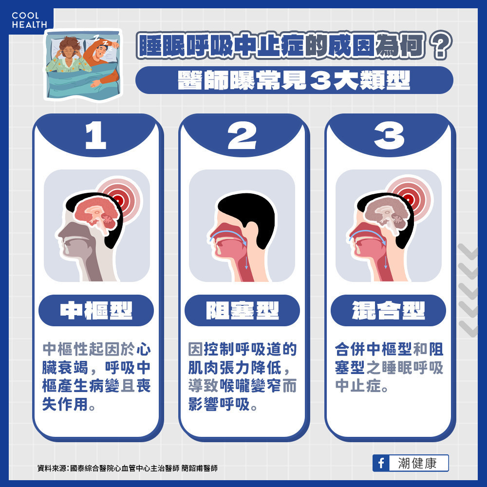 睡眠呼吸中止症的病因為何？  「心臟衰竭」也會影響打鼾？