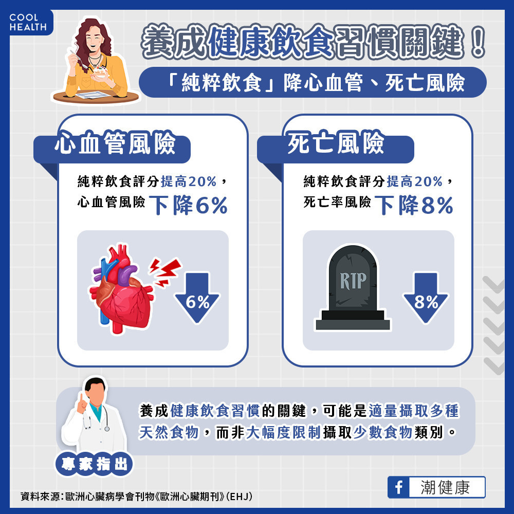 「純粹飲食」的好處有哪些？  研究：有助降心血管事件、死亡風險