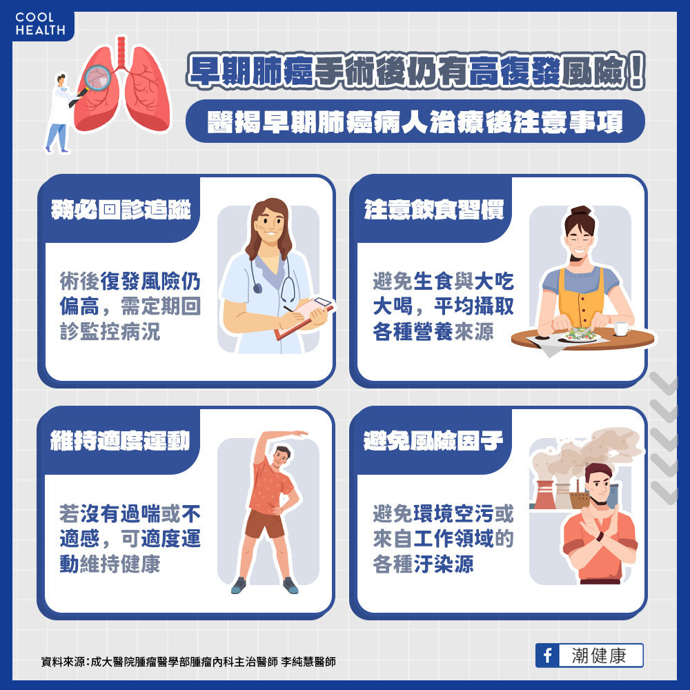 早期肺癌術後生活照護重點：定期回診追蹤、保持身心健康及遠離風險因子！