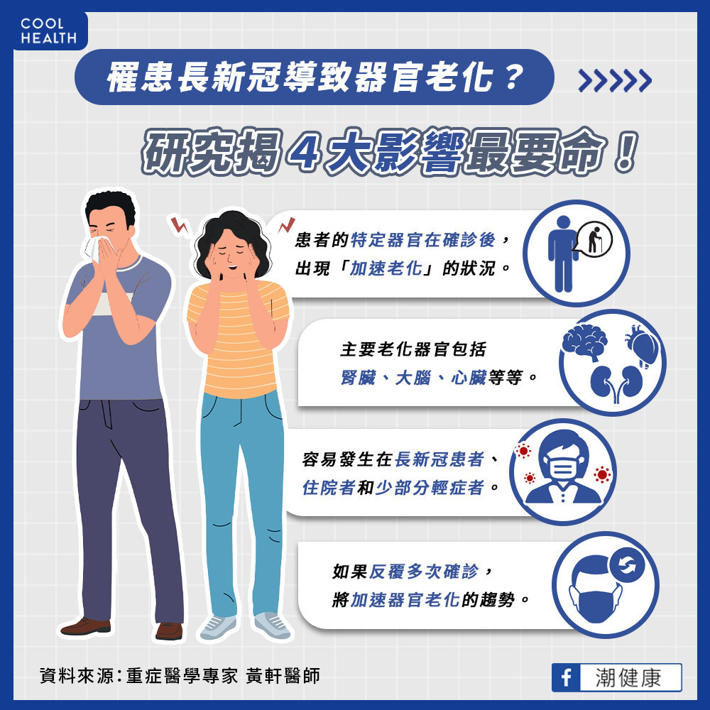 罹患長新冠導致「多器官老化」? 重症醫:確診越多次老化速度越快 罹患長新冠導致「多器官老化」? 重症醫:確診越多次老化速度越快