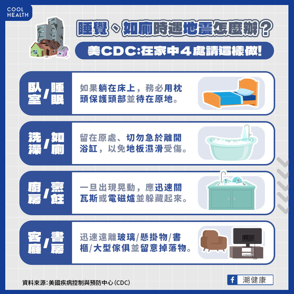 睡覺、如廁時遇地震怎麼辦？ 在家中「這4位置」請這樣做保命