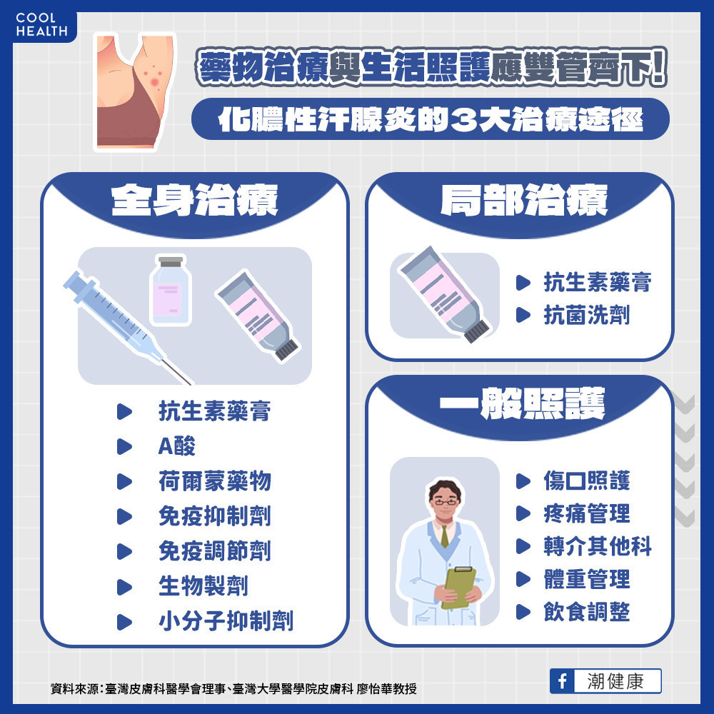 藥物治療與生活照護雙管齊下  有望提升化膿性汗腺炎患者生活品質