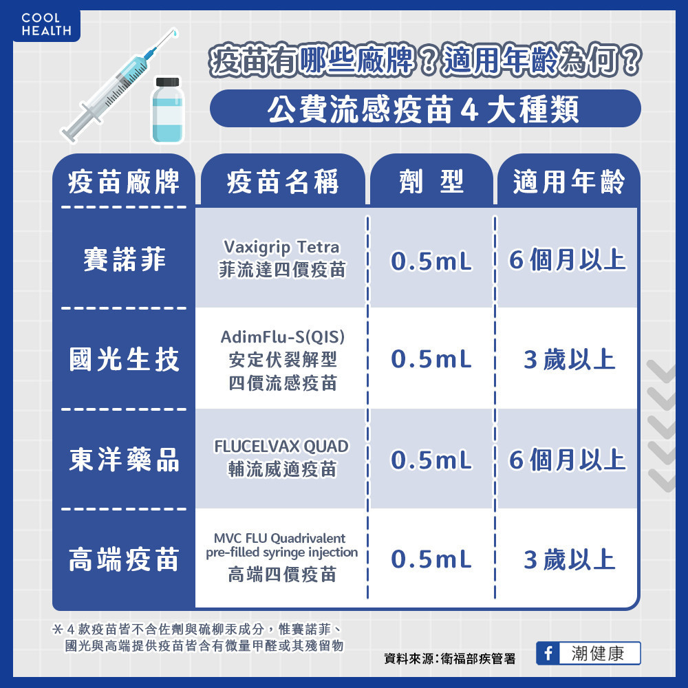 流感疫苗可否指定廠牌施打？ 疫苗的適用年齡為何？