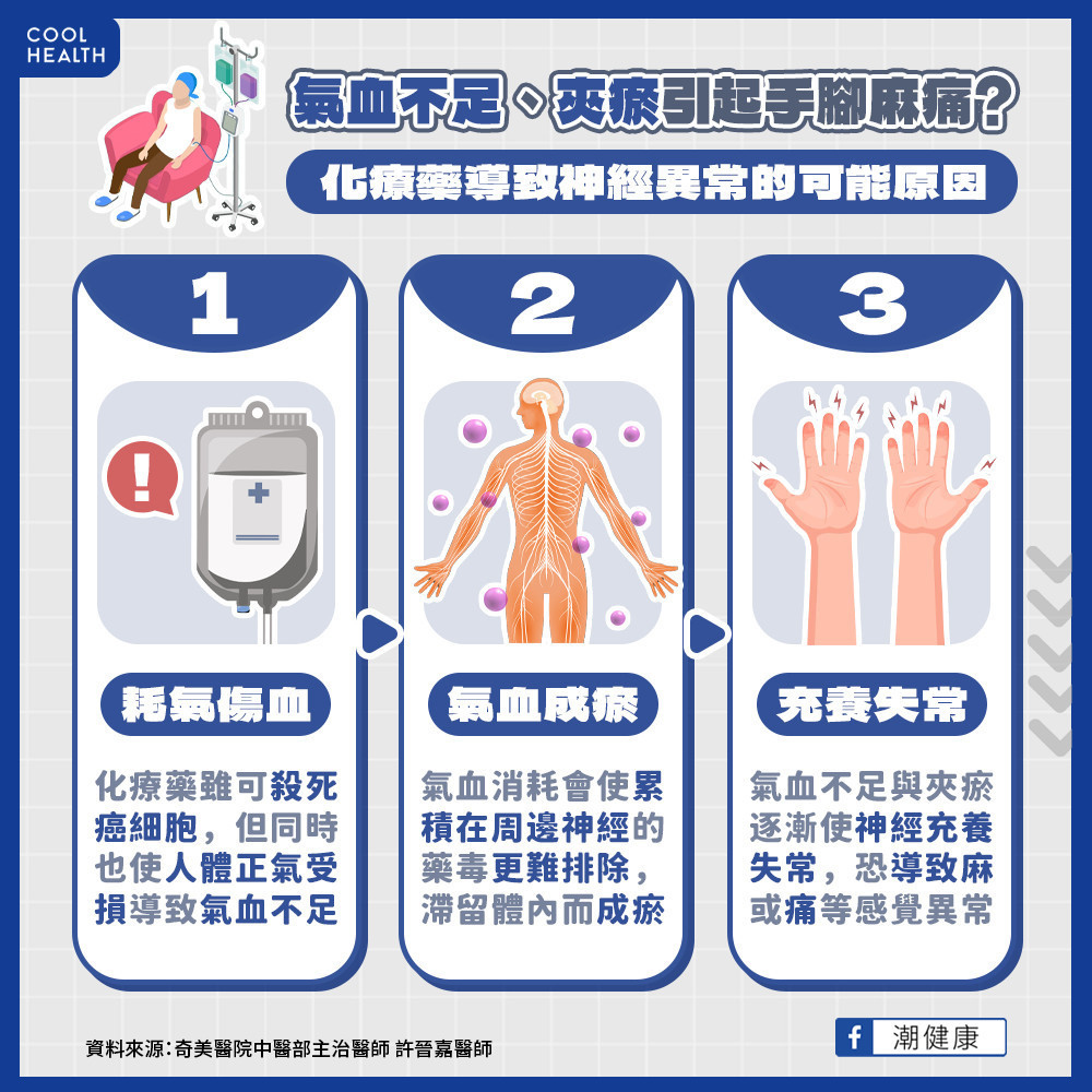 化療所致的周圍神經病變  個人化制定處方助力緩解