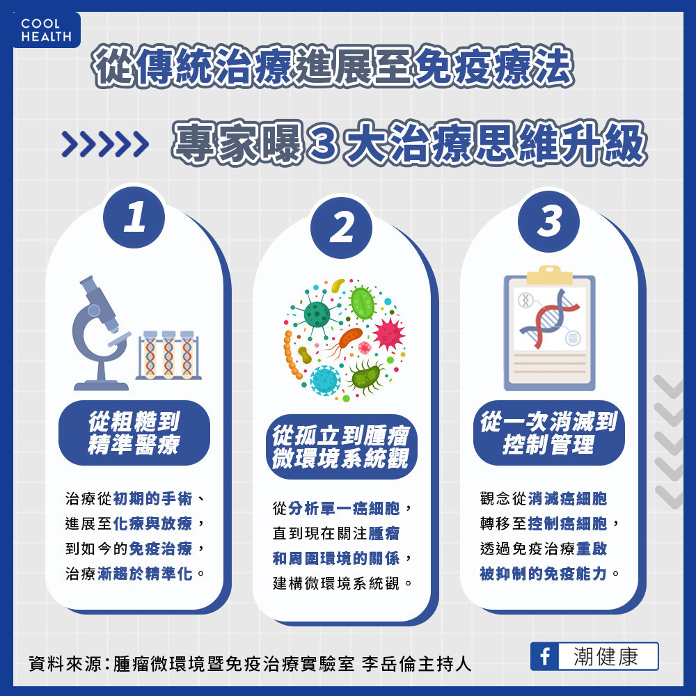 傳統療法無擺脫癌症威脅？  控制癌症比消滅癌症更重要？