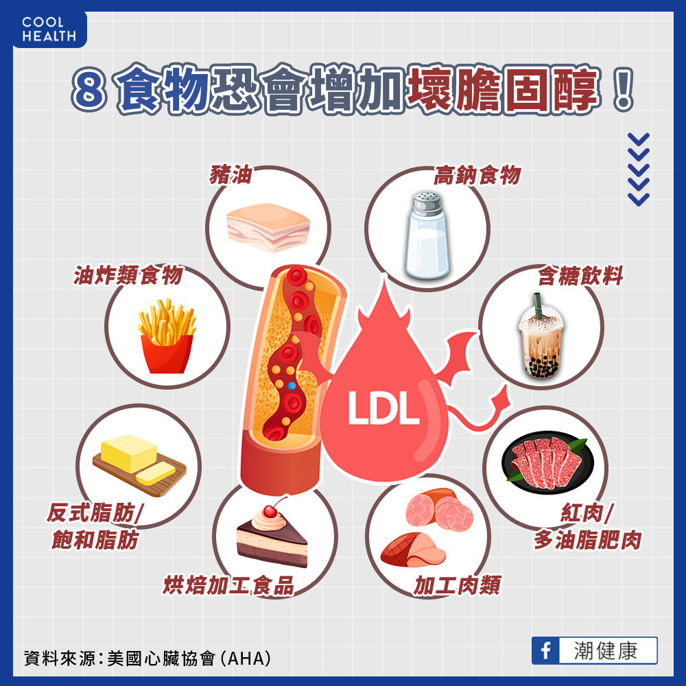 不只大魚大肉有害！哪些食物會增加壞膽固醇？