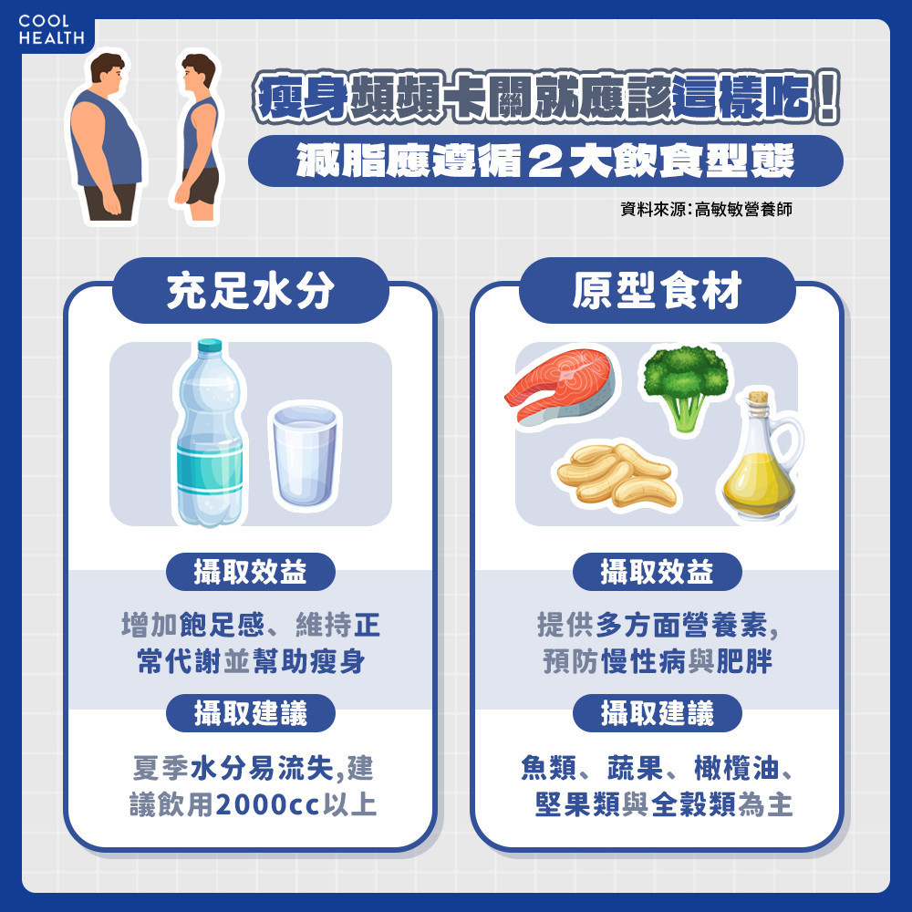 用「這食物」取代加工食品 減脂過程更事半功倍