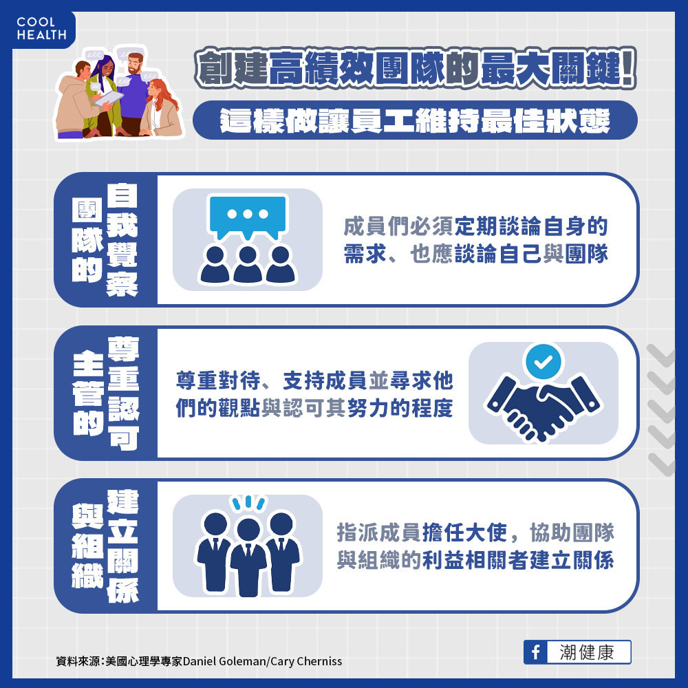 創建「高績效團隊」最大關鍵  這樣做讓員工維持最佳狀態