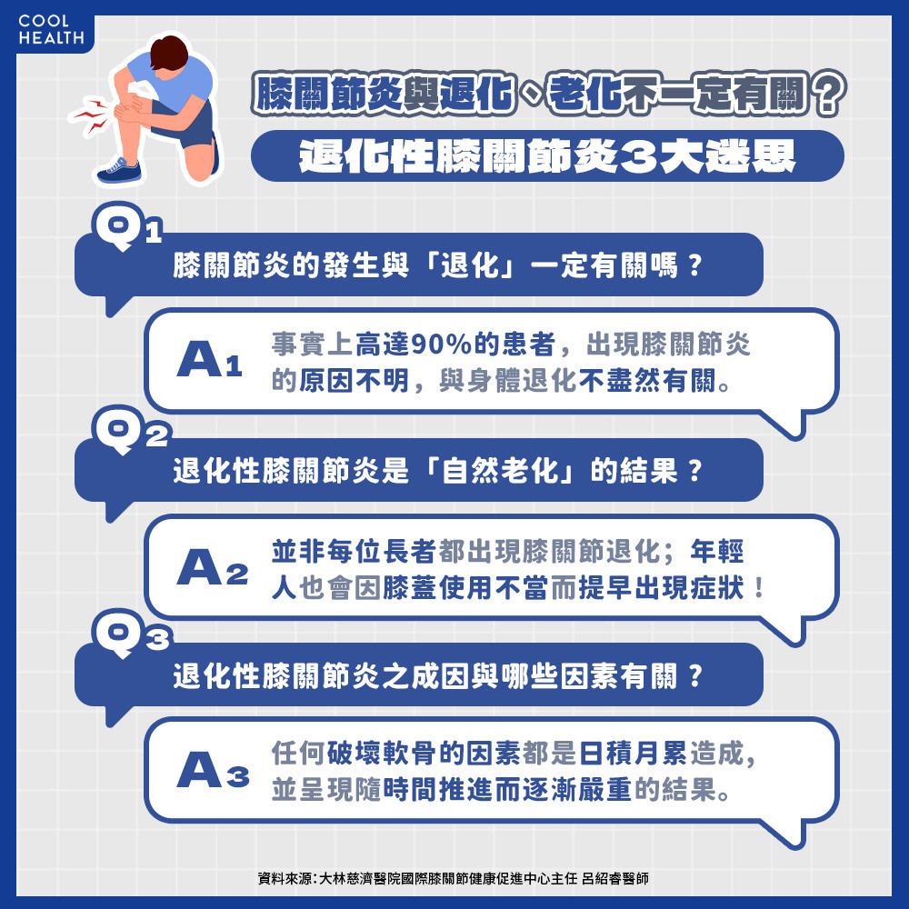 膝關節「退化」跟年齡無關？  日積月累「破壞軟骨」才是真凶