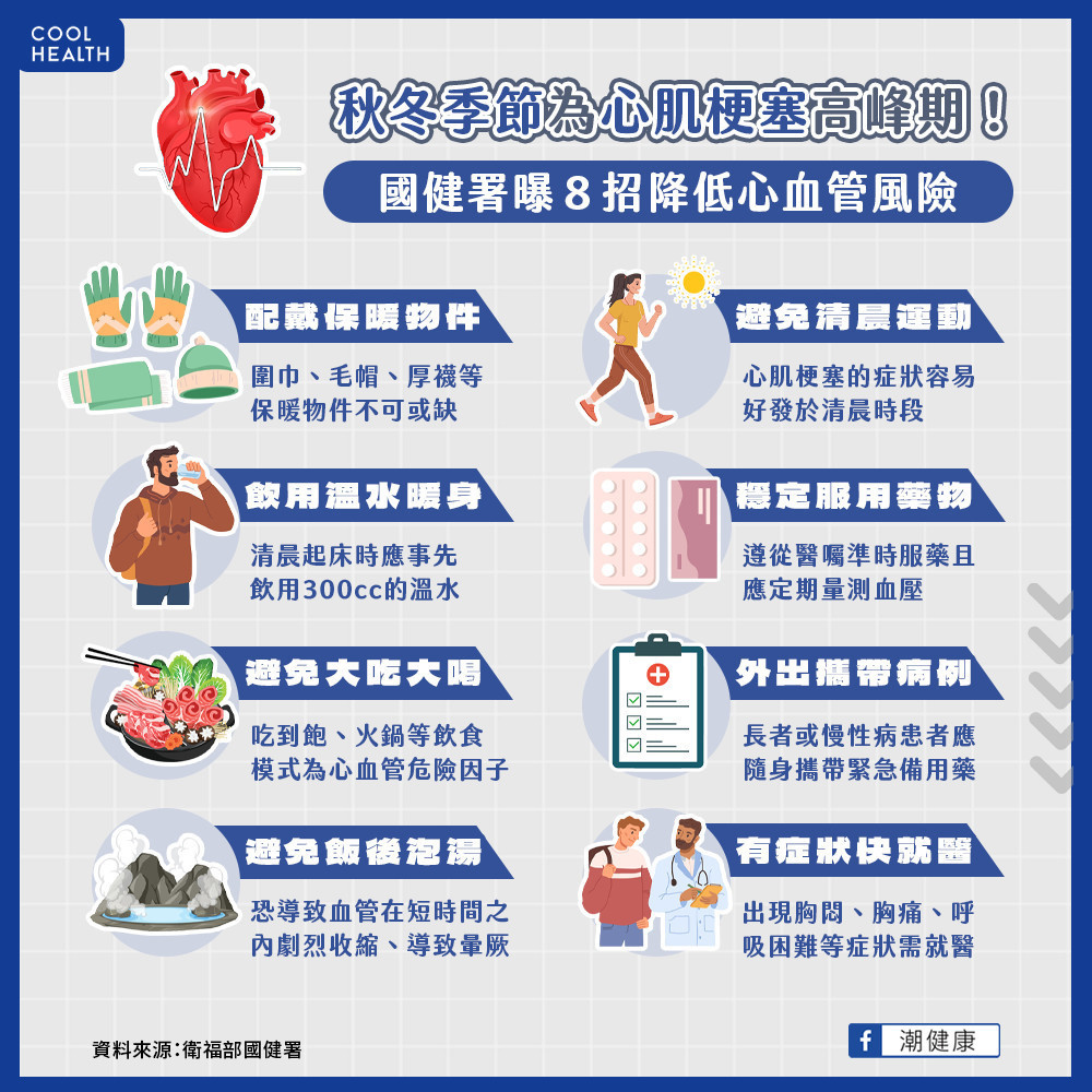 天冷小心「急性心肌梗塞」瞬間奪命！  長者、慢性病族群注意「8大要點」