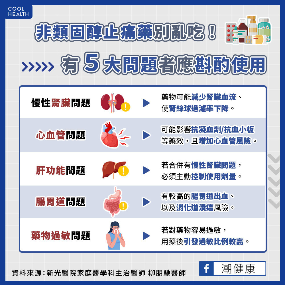 乙醯胺酚與非類固醇止痛藥不同  吃錯傷腎腸胃道出血？