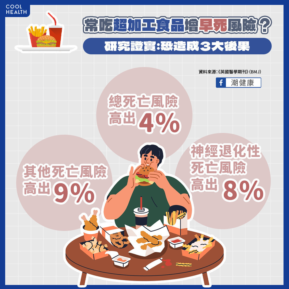 含糖飲料、乳製品都上榜！ 研究：常吃「超加工食品」增早死風險