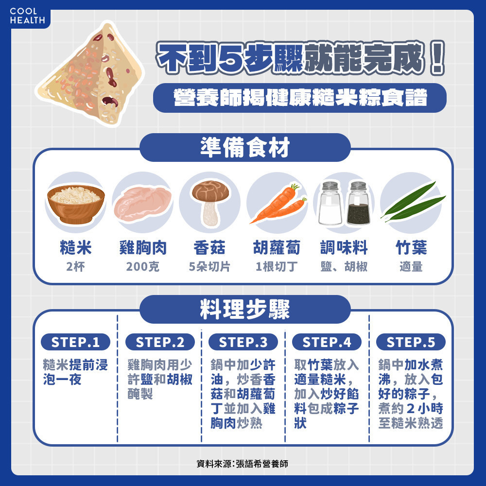 不到5步驟就能完成！ 營養師揭「健康糙米粽」食譜