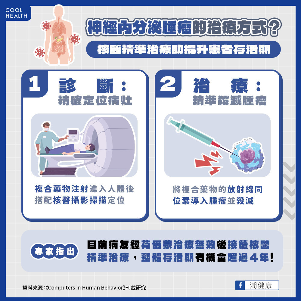 「核醫精準治療」二合一特性  精準滅殺神經內分泌腫瘤細胞