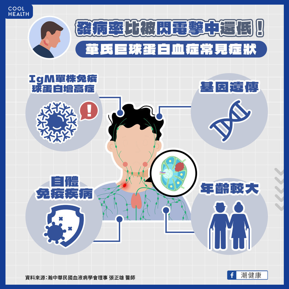 高齡患者多、治療困難度高！  WM患病率比「被雷打到」機率還低