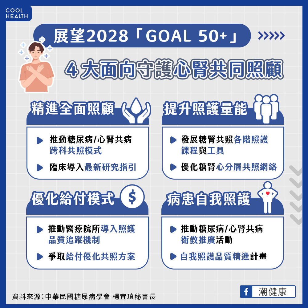 延續「GOAL 50」卓越成果  各界響應「GOAL 50+」升級計畫