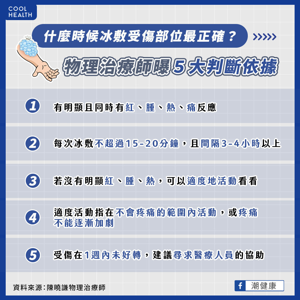 何時才適合使用冰敷？  紅、腫、熱、痛是關鍵指標