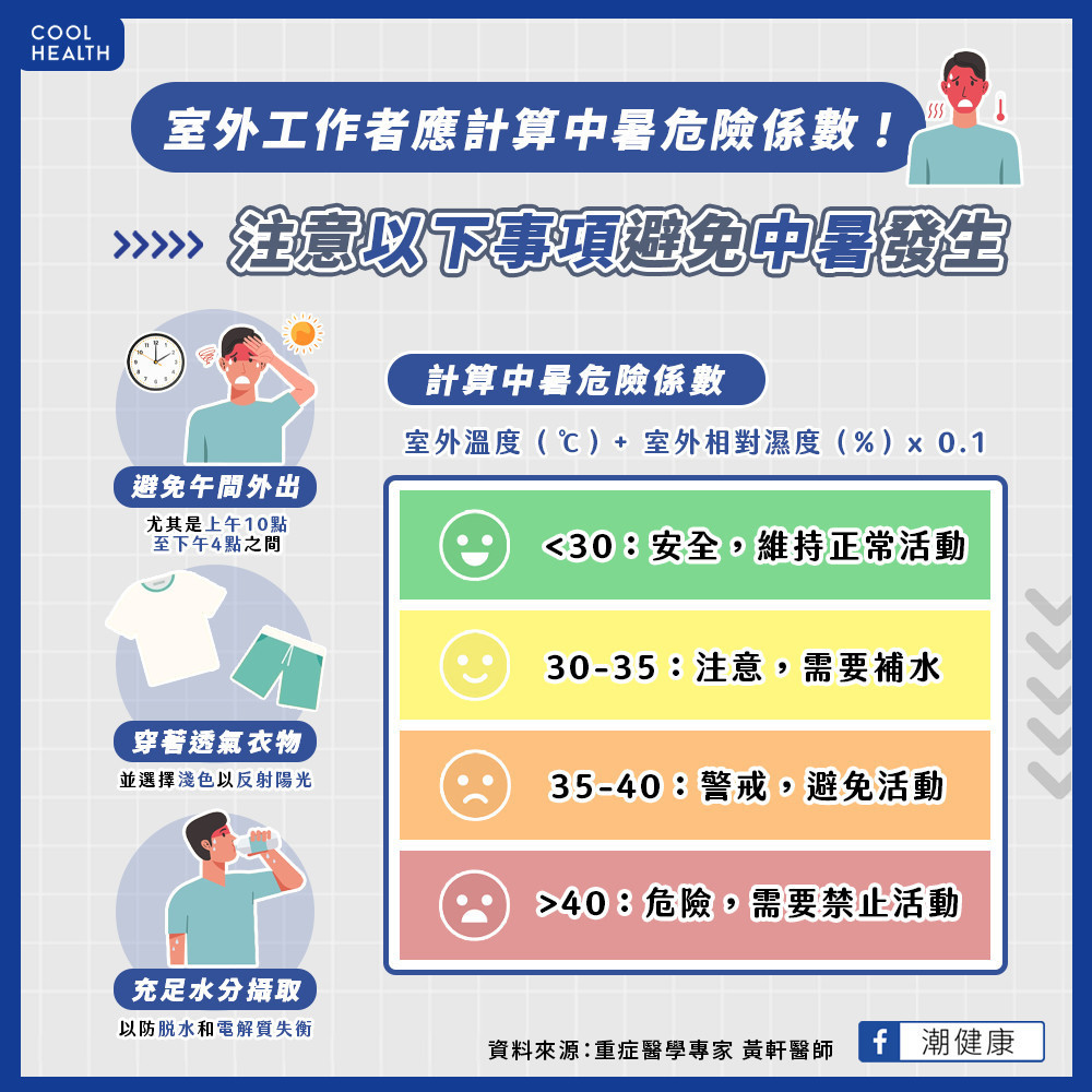 上午10點到下午4點少出門！  室外工作者應計算「中暑危險係數」