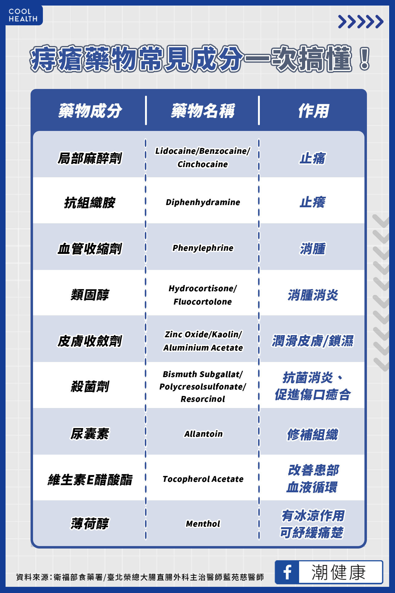 用錯藥恐皮膚萎縮、變薄！  痔瘡藥「9種常見成分」一次搞懂