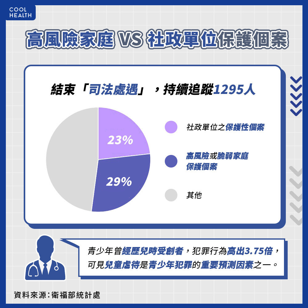 4個月大受虐兒剩3公斤  兒少保護醫療處置流程