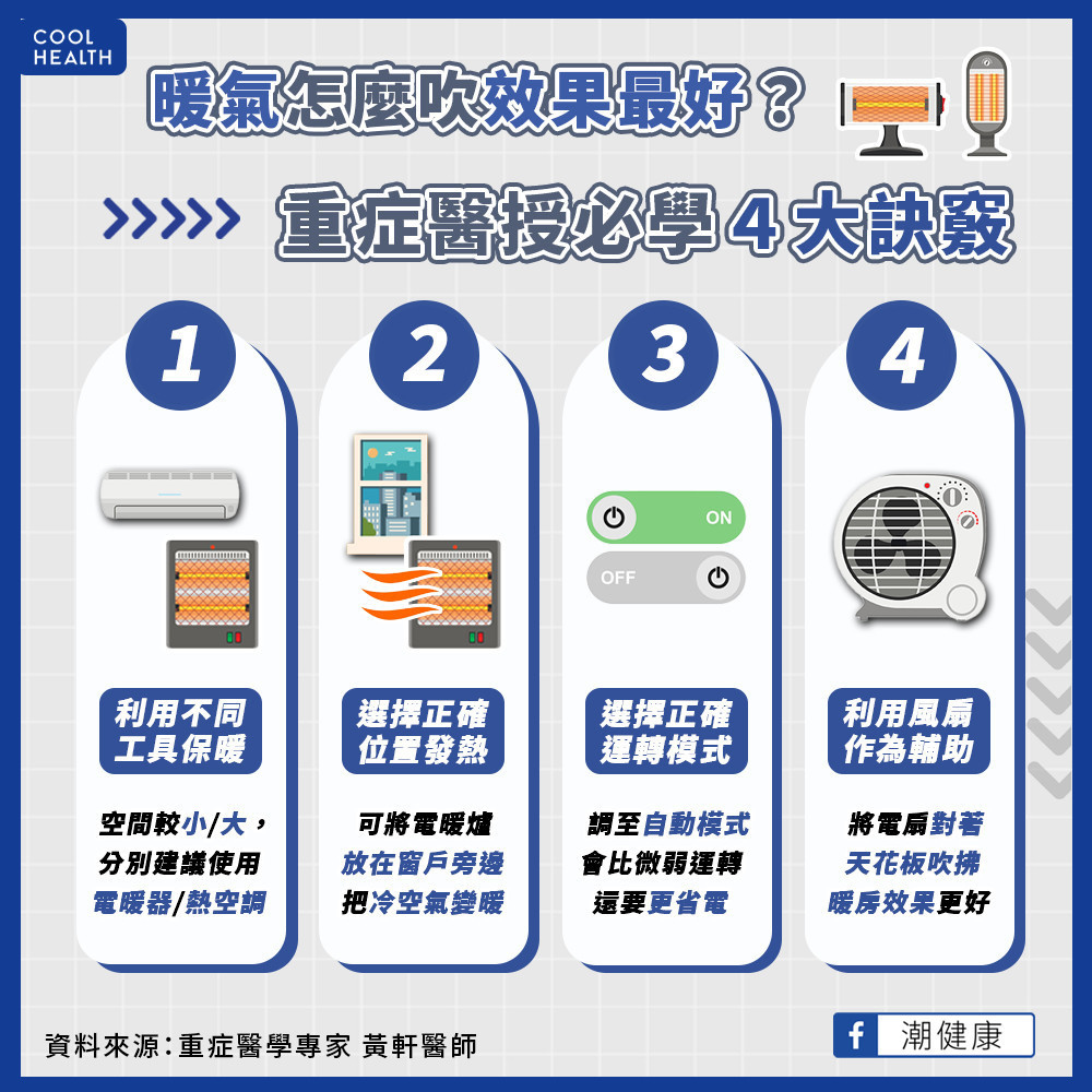 以前電暖爐都用錯了！  用「1工具」輔助暖房效果翻倍