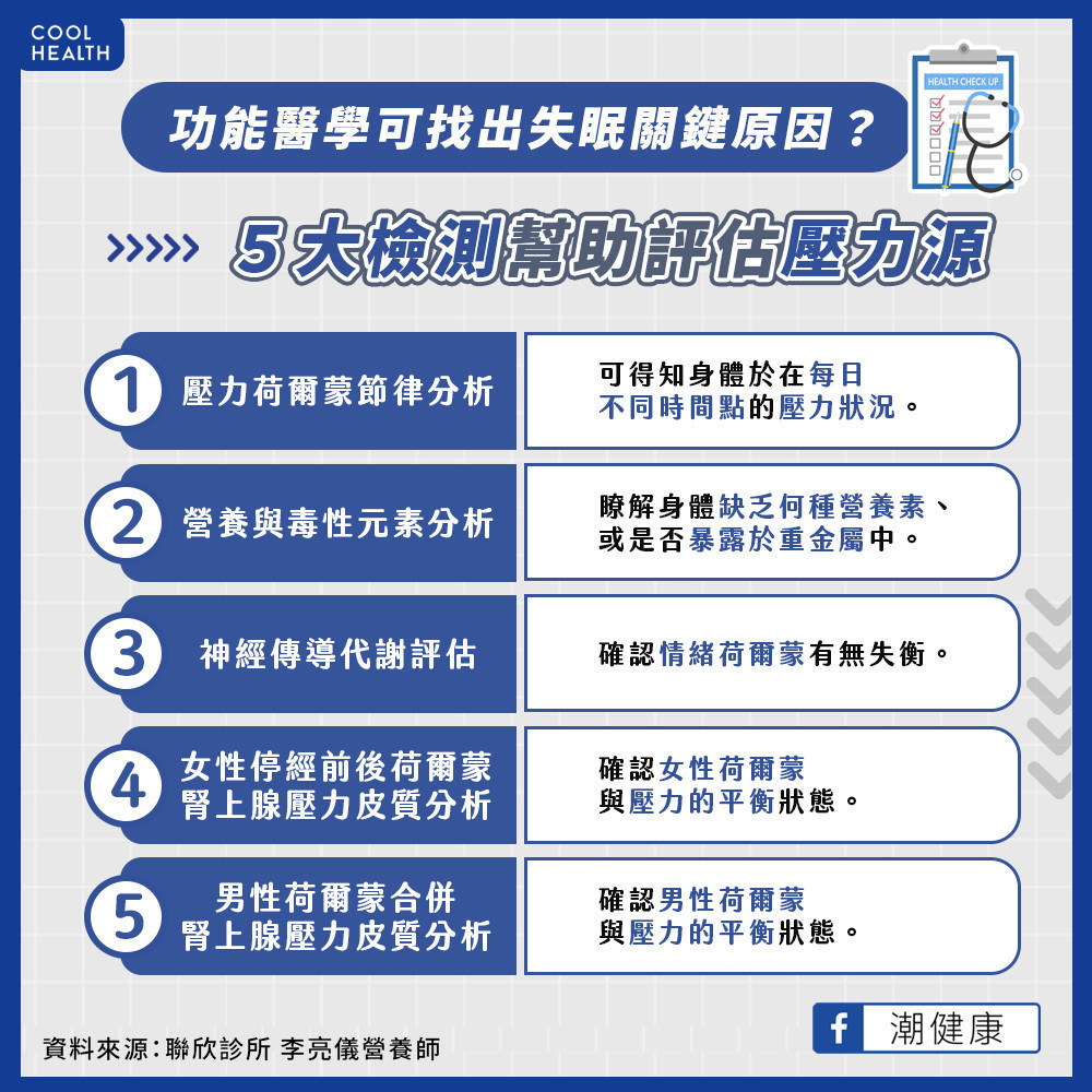 失眠、睡眠品質差找不到原因？  功能醫學檢測助釐清壓力源