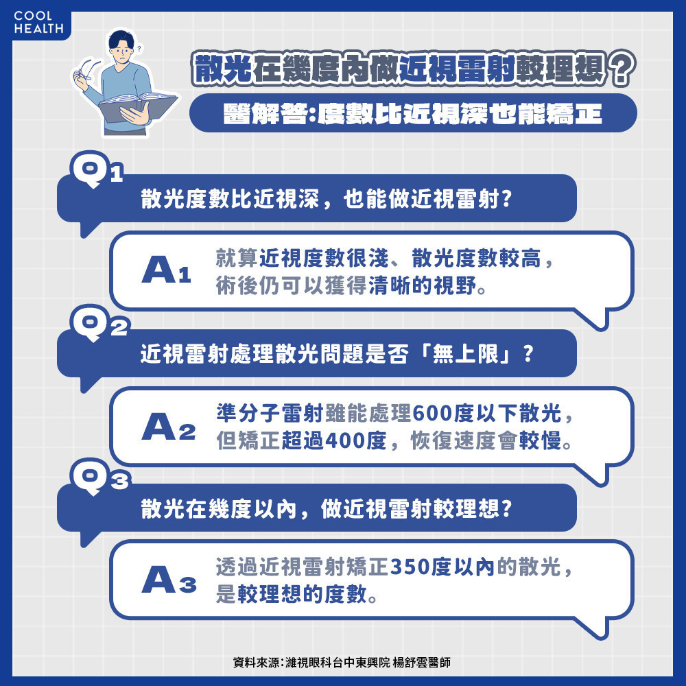 散光400度以下都可以近視雷射？ 醫曝：度數比近視深也能矯正！