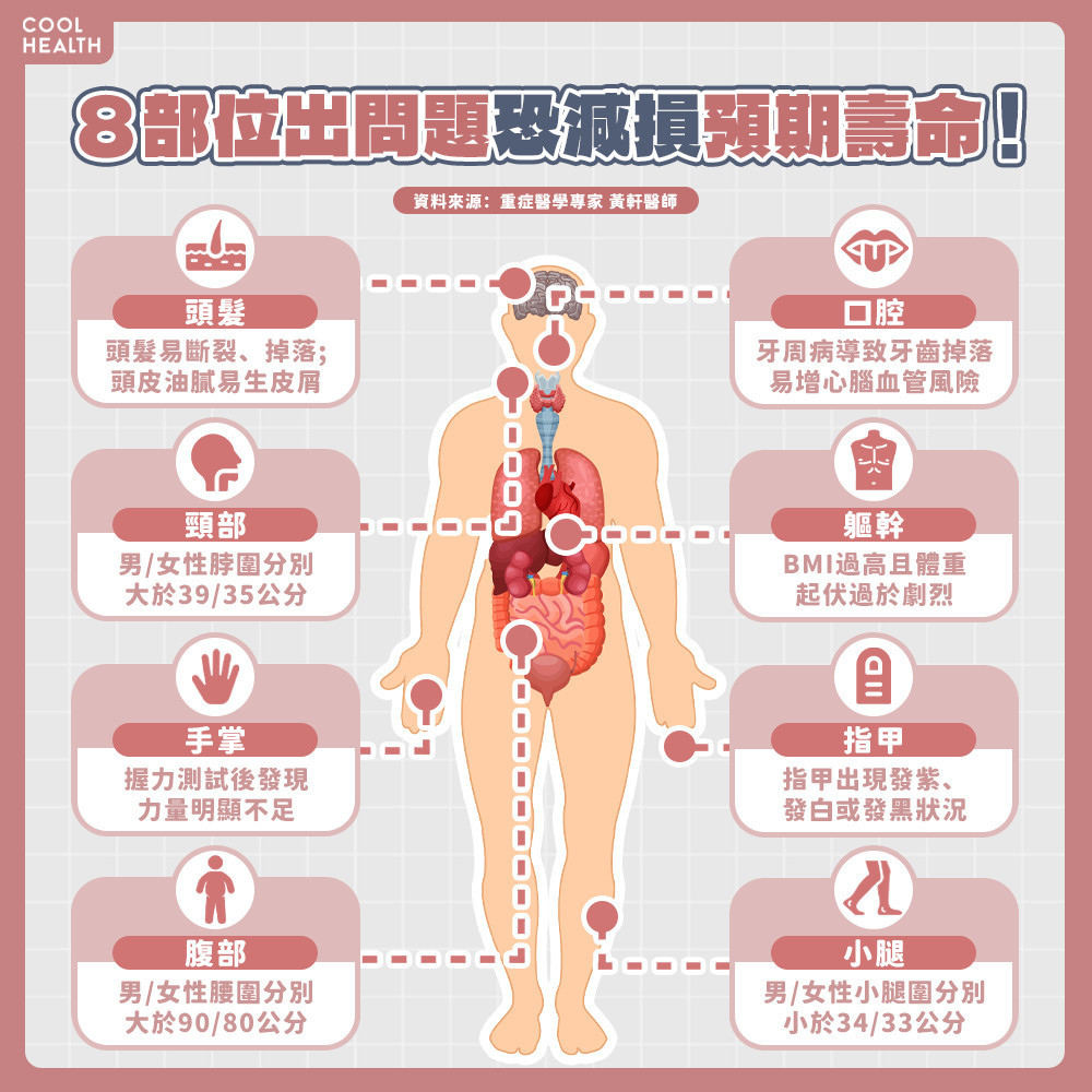 想長命百歲「從頭到腳」都要保養！重症醫揭秘訣：「8部位」保持健康自然活得久