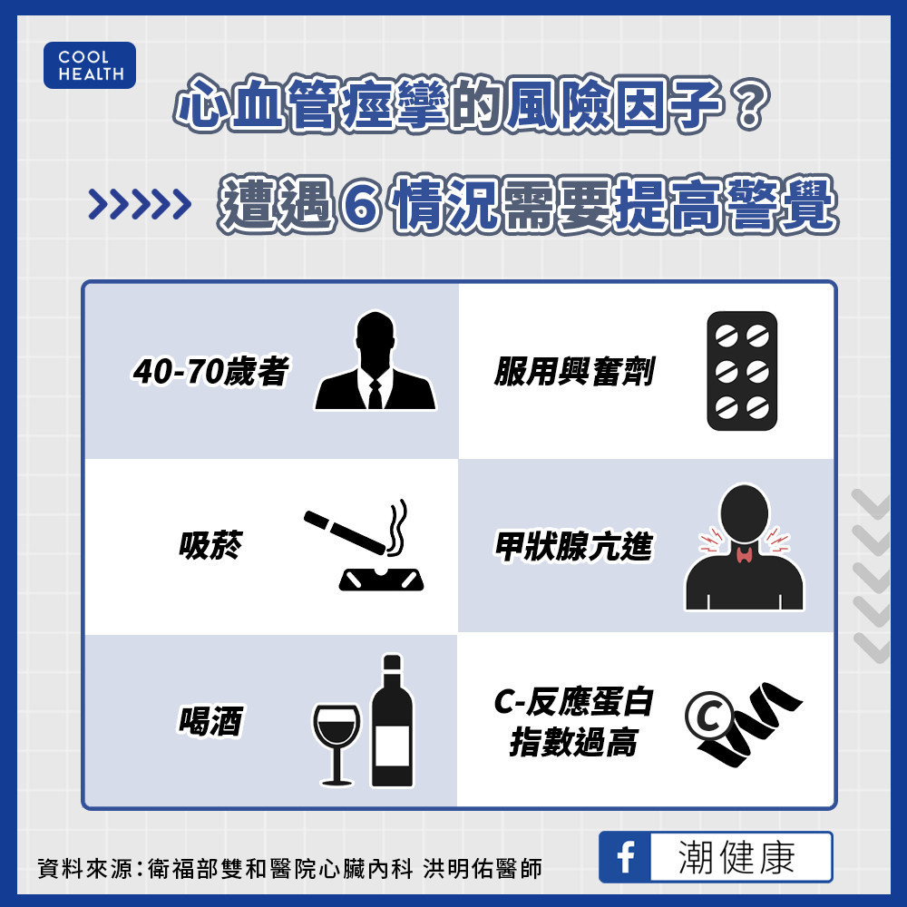 40歲以上者要當「心」！  年輕人愛吸菸、喝酒心血管痙攣風險高