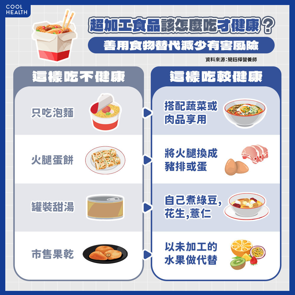 吃超加工食品有眉角！  善用「食物替代」減少有害風險