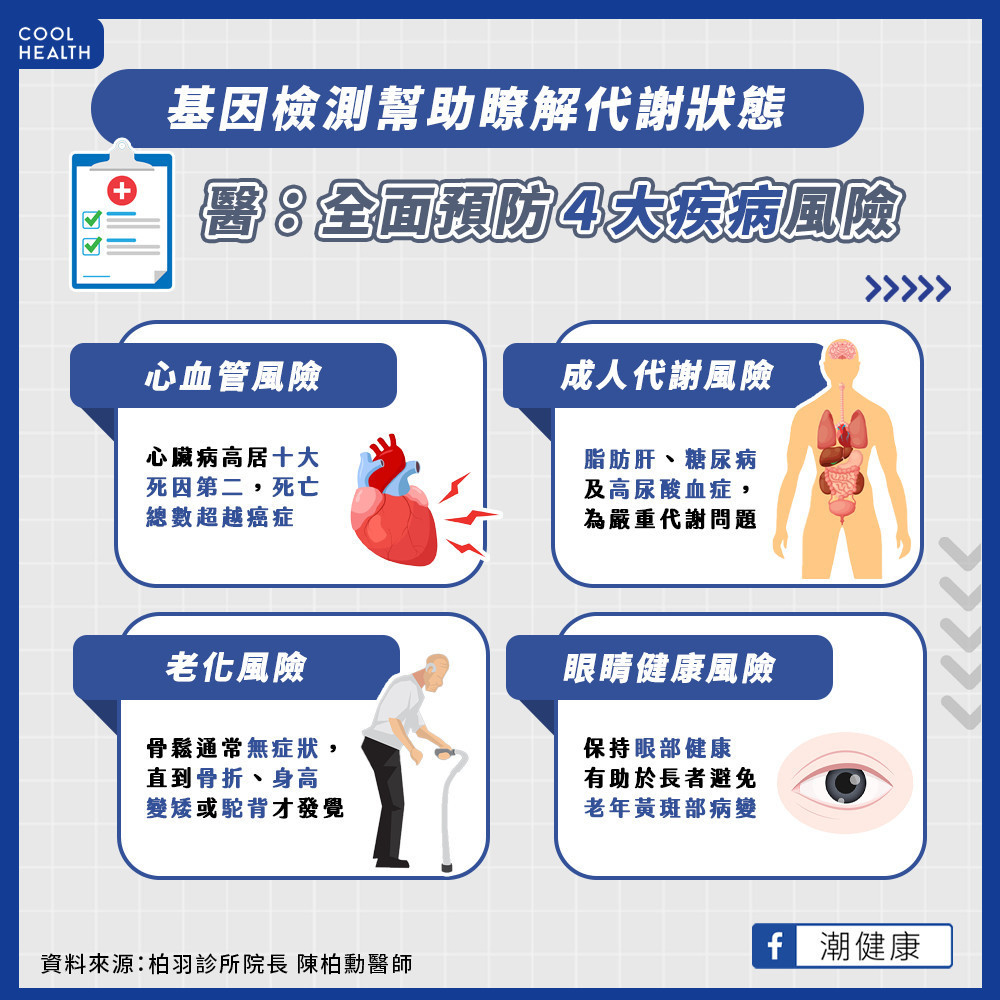 基因檢測瞭解代謝狀態  全面預防疾病風險