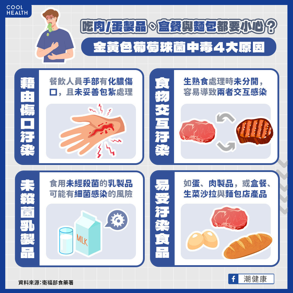 吃肉蛋製品、盒餐與麵包都要小心？ 金黃色葡萄球菌中毒4大原因