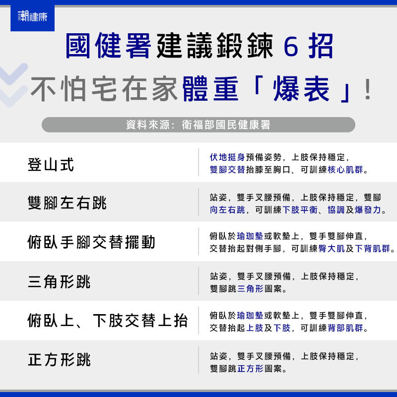 鍛鍊6招 不怕宅在家體重爆表 鍛鍊6招 不怕宅在家體重爆表