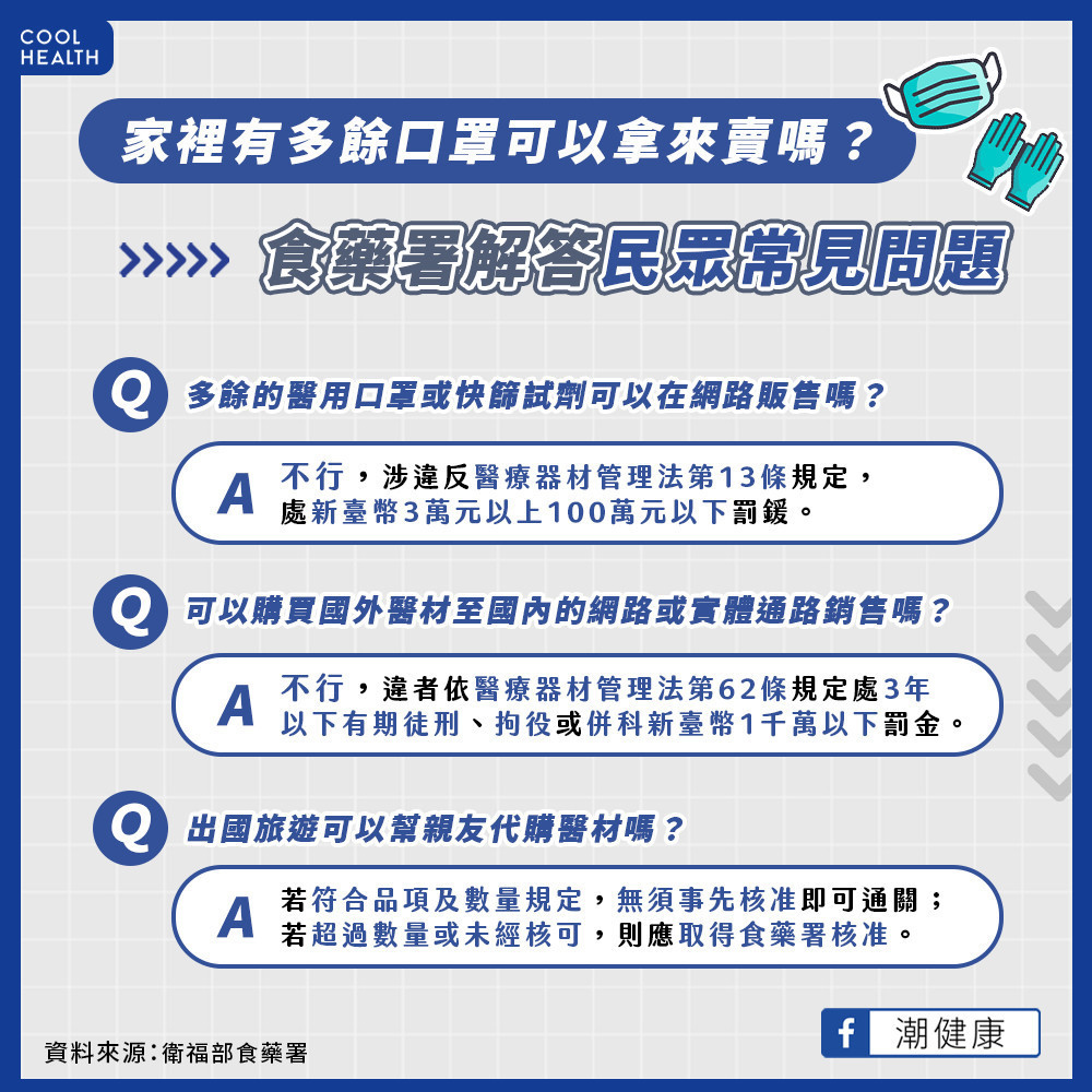 家裡有多口罩、快篩可以上網賣嗎？  食藥署示警：觸法恐關3年、挨罰千萬