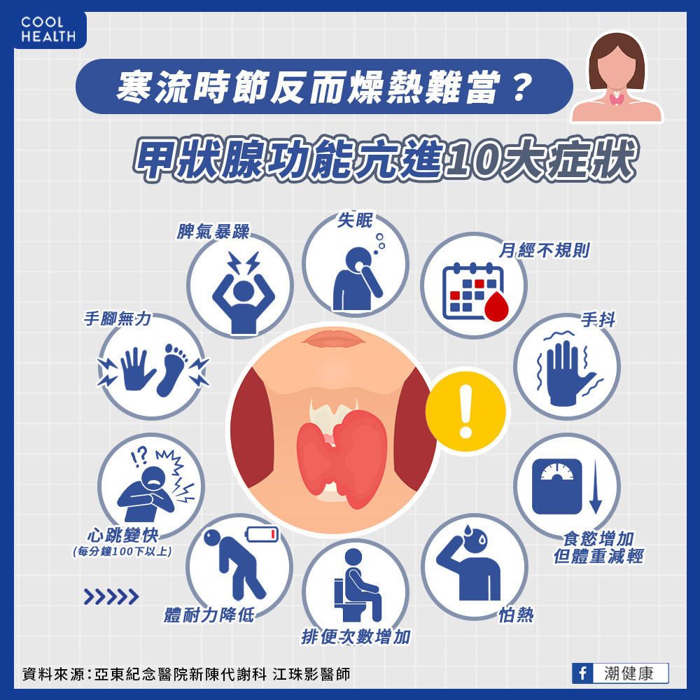 寒流時節反而燥熱難當？  甲狀腺亢進有哪些症狀？