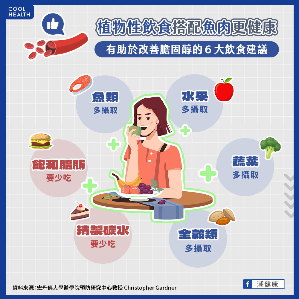 素食有益心血管仍有研究限制  高風險族群未必適用