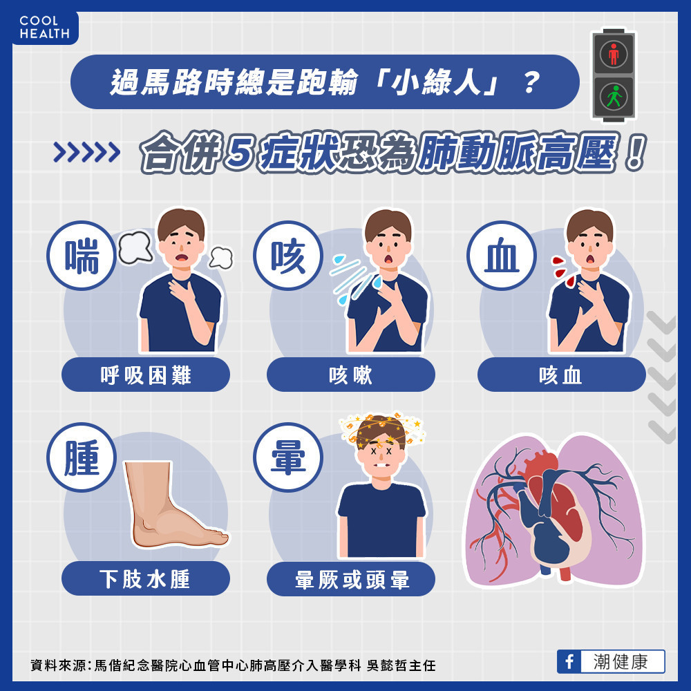 過馬路總是「走輸小綠人」？  合併「5症狀」當心肺動脈高壓