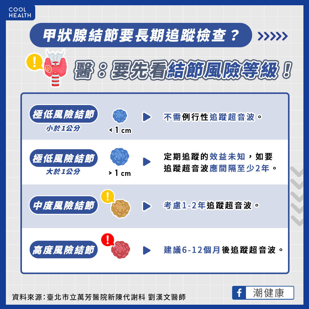 甲狀腺結節要長期追蹤檢查嗎？  醫：1公分內不須驚慌