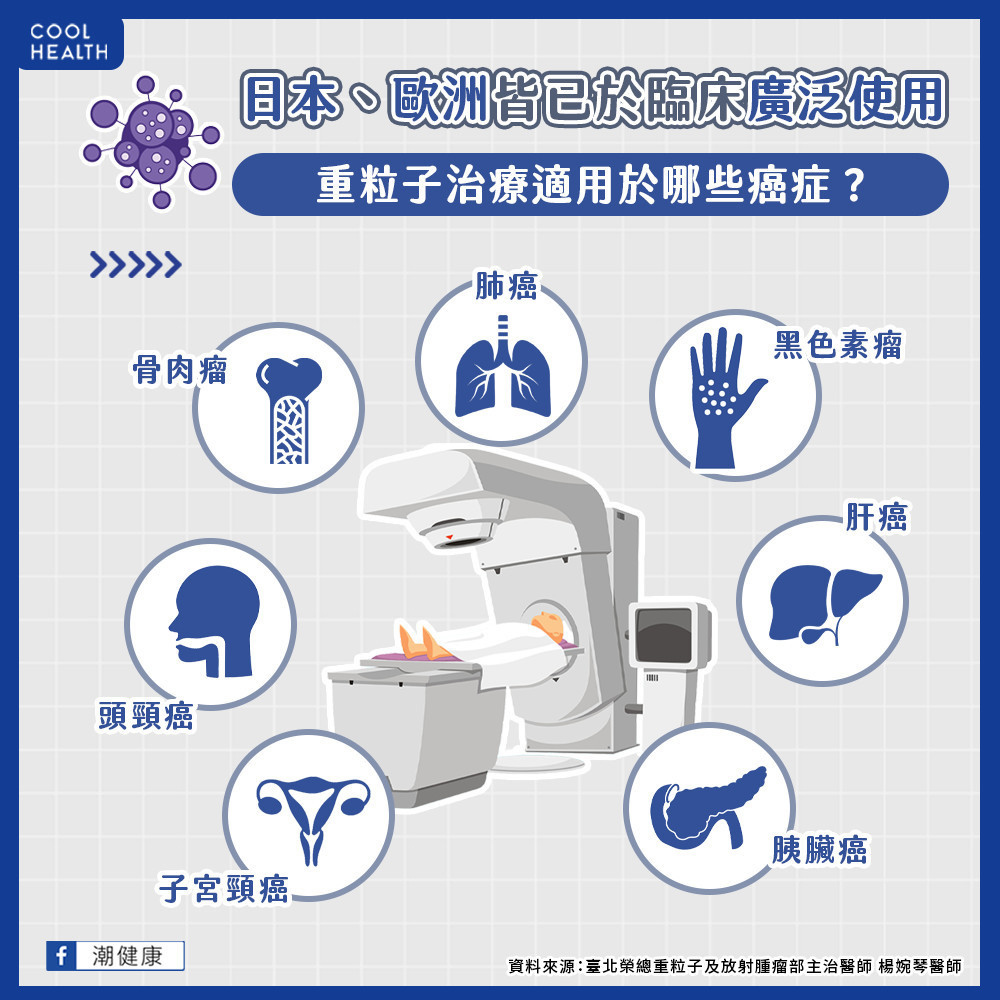 重粒子治療適用哪些癌症？  跟質子治療有何不同？