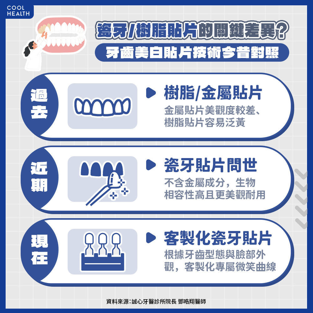 瓷牙貼片的材質差在哪？ 「這類型」竟有泛黃風險？